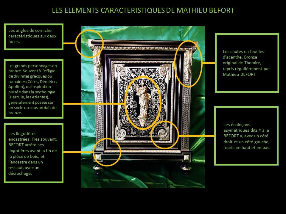 Les meubles de Mathieu BEFORT - Epoque Napoléon 3